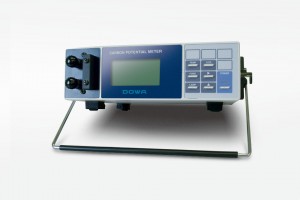 Carbon Potential Meter